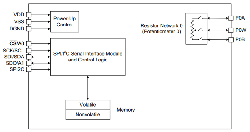 Block Diagram - Microchip Technology MCP41U83 Single-Channel Digital Potentiometer ICs